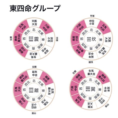 宅卦|【風水】家相を見る。本命卦と宅卦。家との相性を知る。理気法